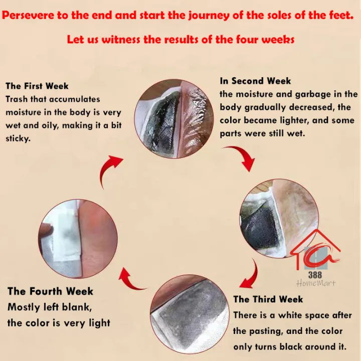 Fat Loss Detox Foot Pads